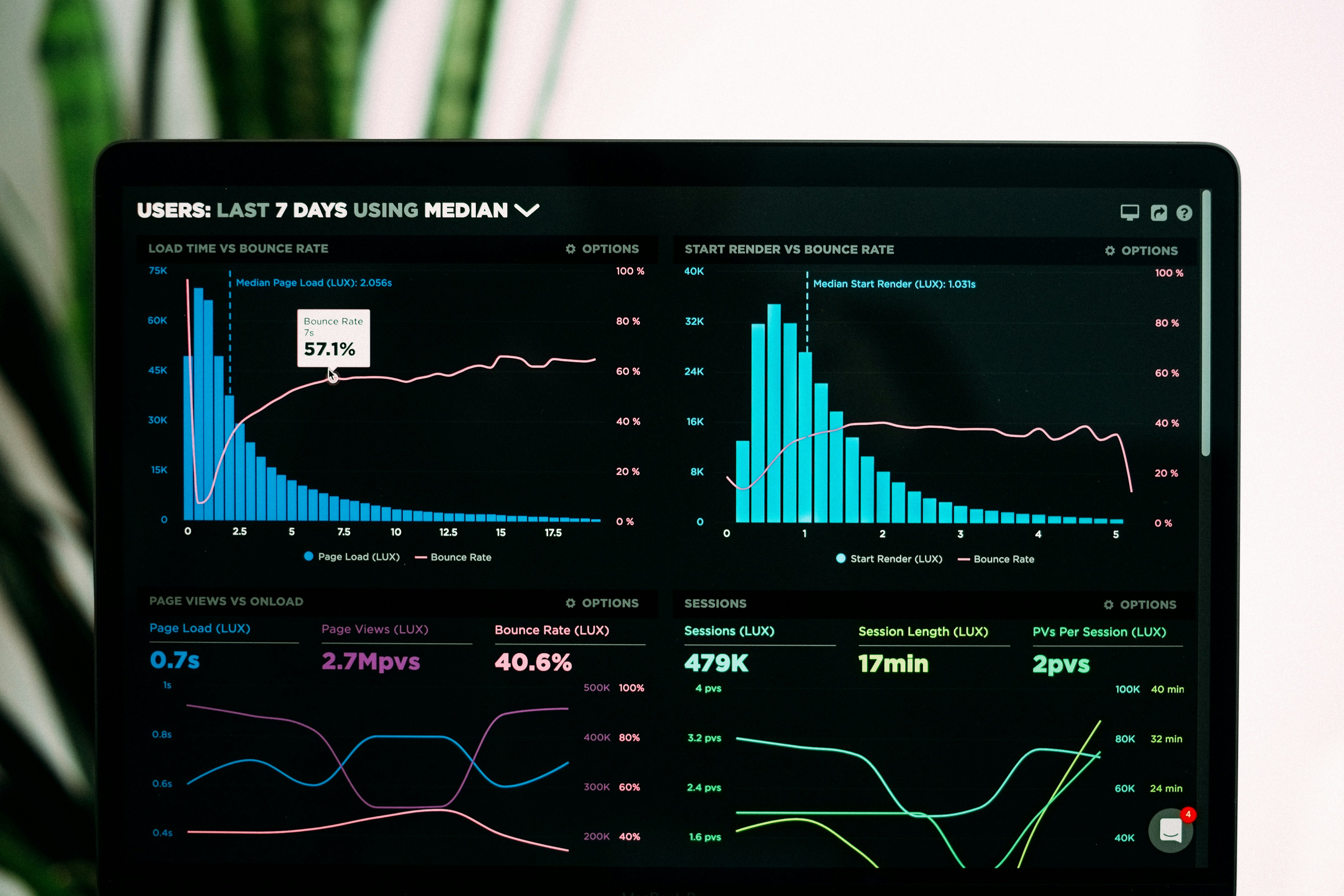Secure Data Science workspace